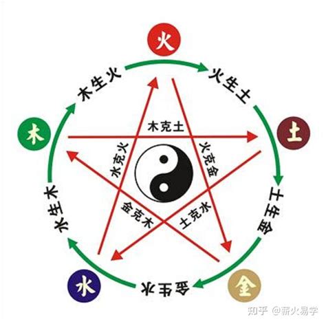 可 五行|可字的五行是什么,可的五行属性及吉利寓意